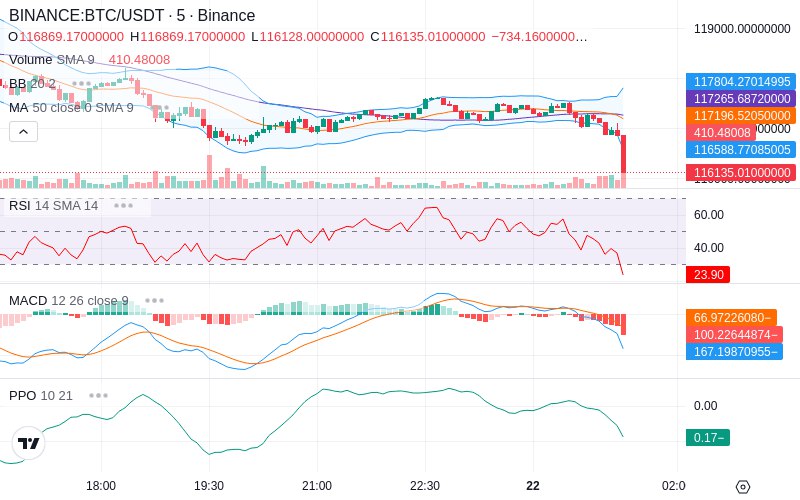 🚀 $TOMI SuperApp early access!