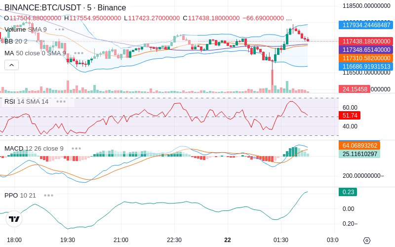 🚀 $TOMI SuperApp early access!