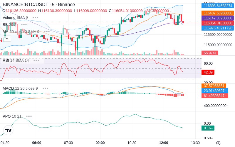 Trade on Hyperliquid📈
