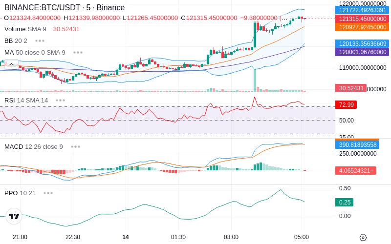 🚀 $TOMI SuperApp early access!