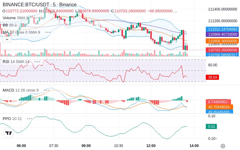 🚀 $TOMI SuperApp early access!