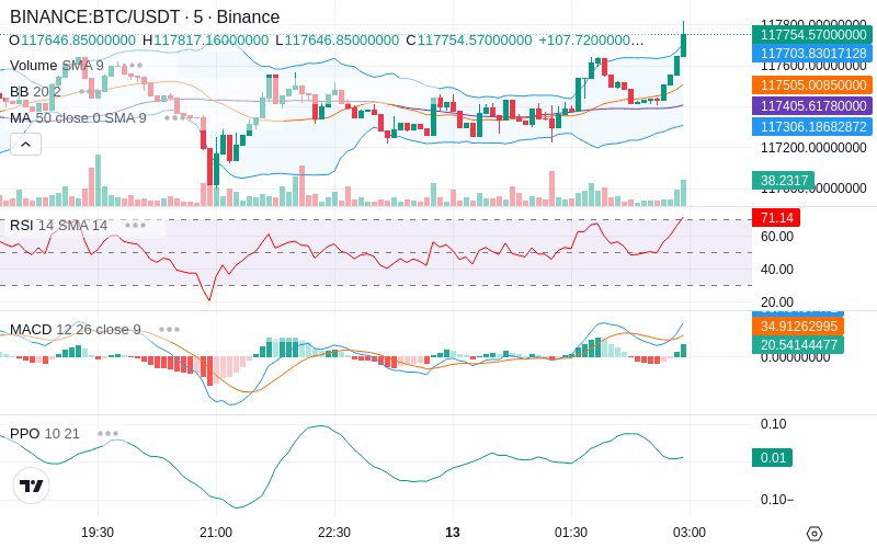 🚀 $TOMI SuperApp early access!