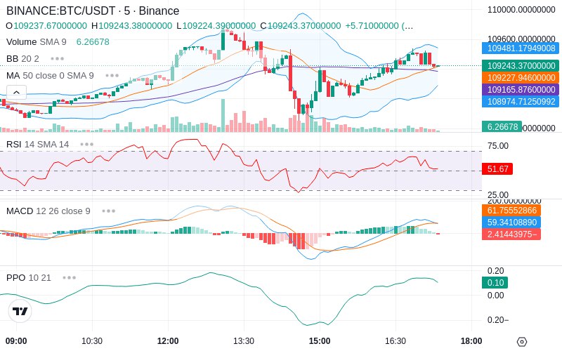 🚀 $TOMI SuperApp early access!