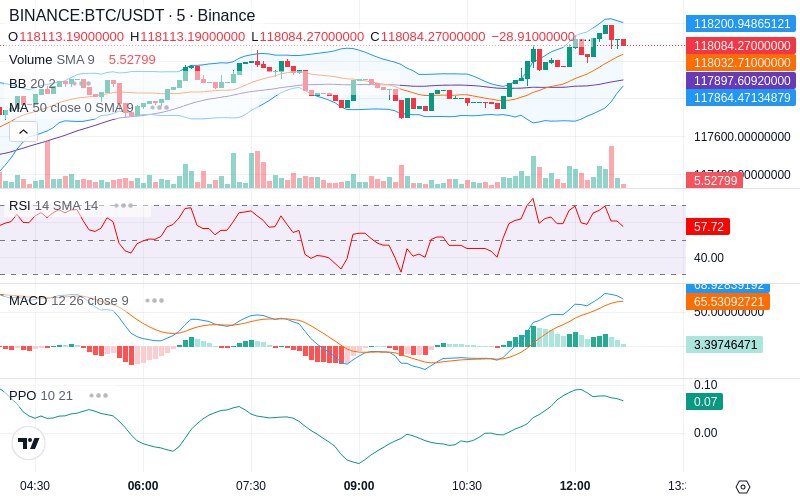 🚀 $TOMI SuperApp early access!