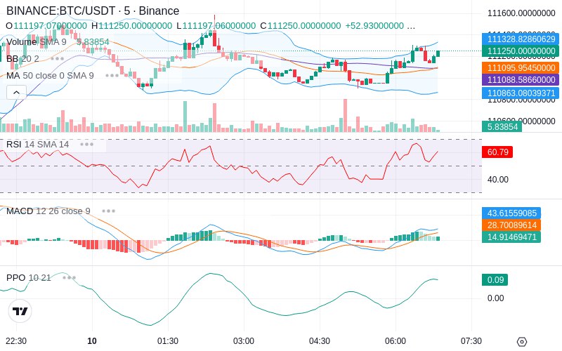 🚀 $TOMI SuperApp early access!