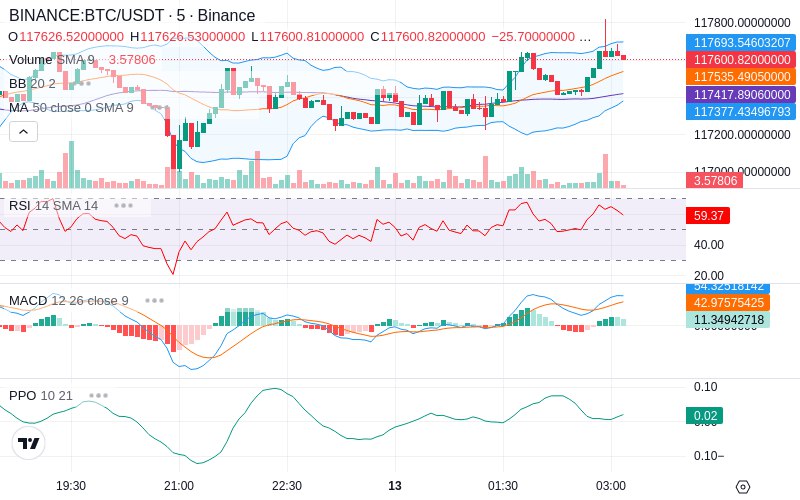 🚀 $TOMI SuperApp early access!