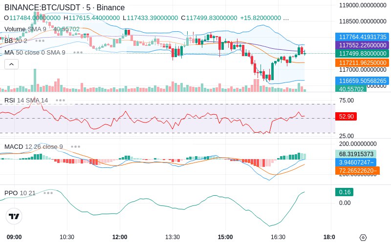 🚀 $TOMI SuperApp early access!