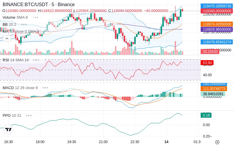🚀 $TOMI SuperApp early access!