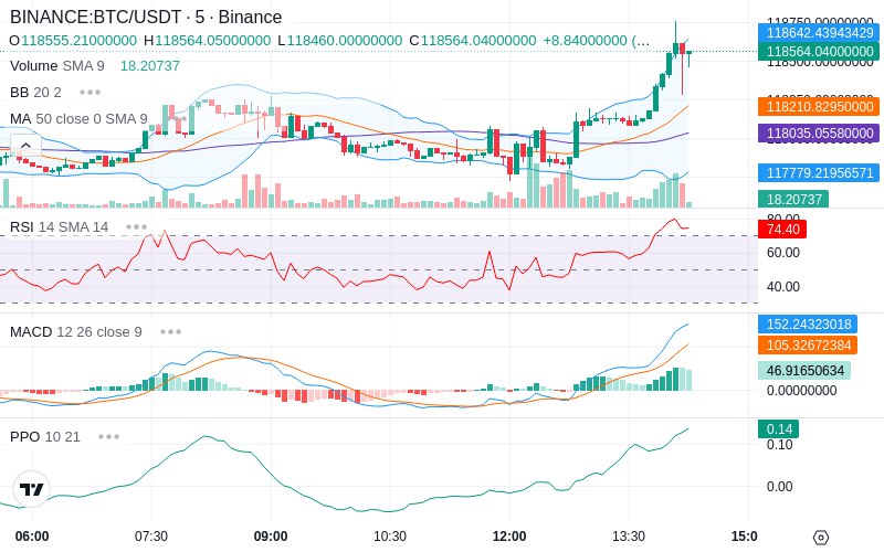 🚀 $TOMI SuperApp early access!