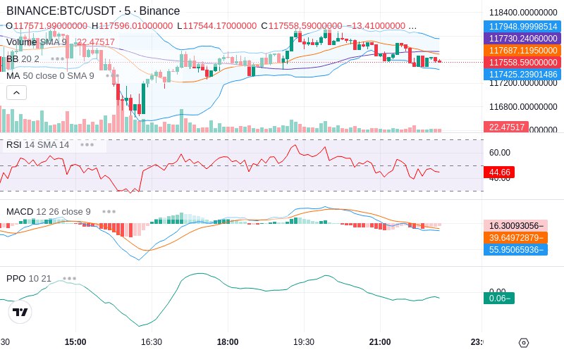 🚀 $TOMI SuperApp early access!