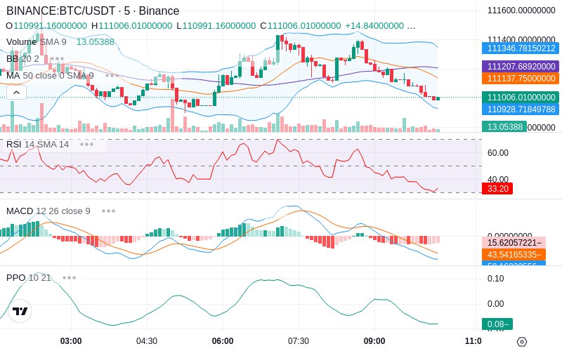🚀 $TOMI SuperApp early access!