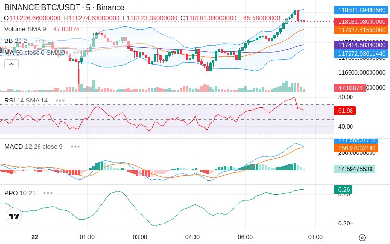 🚀 $TOMI SuperApp early access!