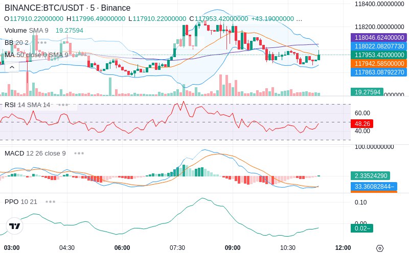 🚀 $TOMI SuperApp early access!