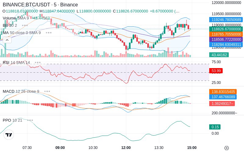 🚀 $TOMI SuperApp early access!