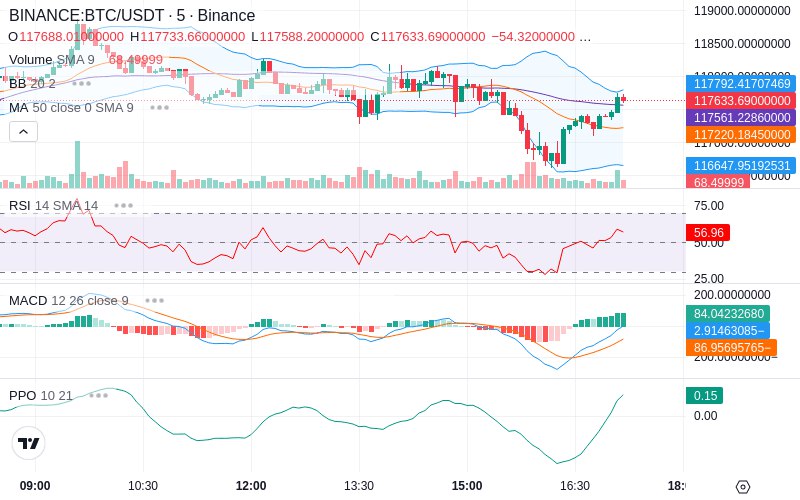 🚀 $TOMI SuperApp early access!