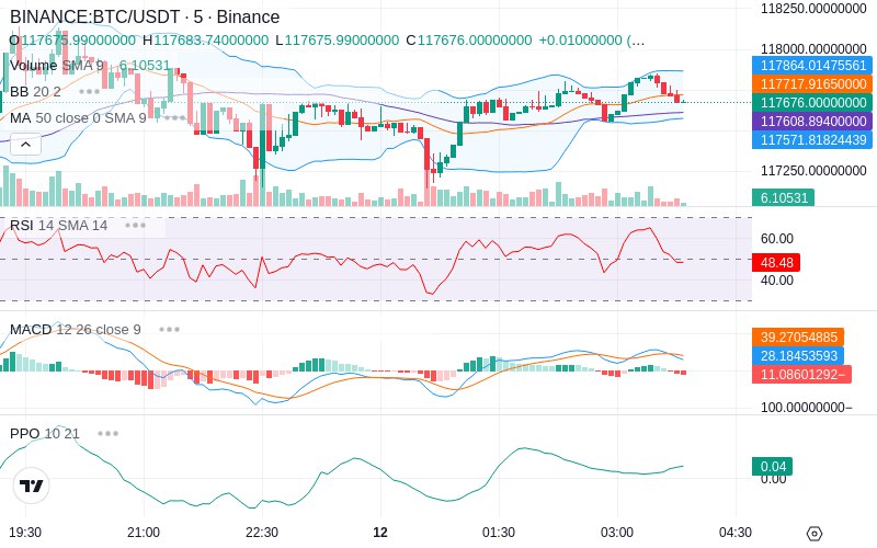 🚀 $TOMI SuperApp early access!