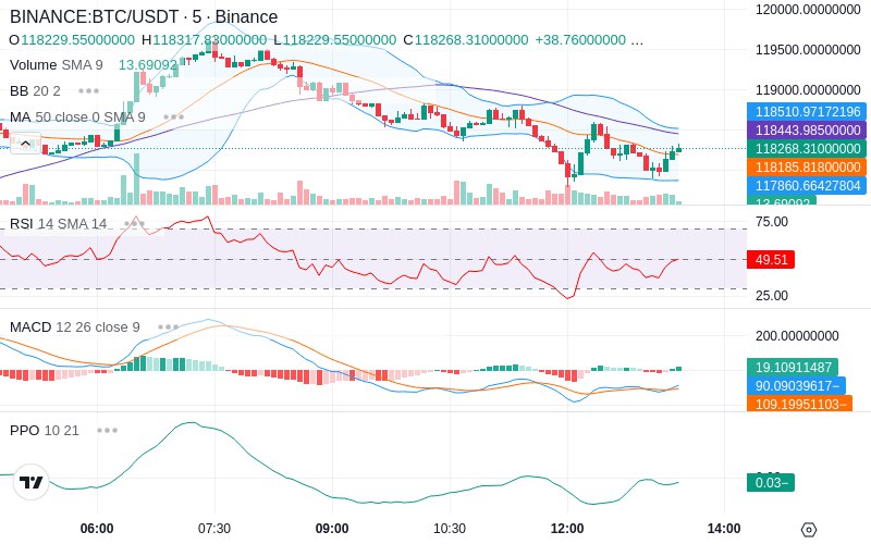🚀 $TOMI SuperApp early access!