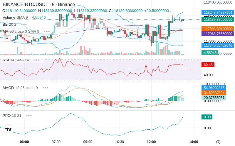 🚀 $TOMI SuperApp early access!