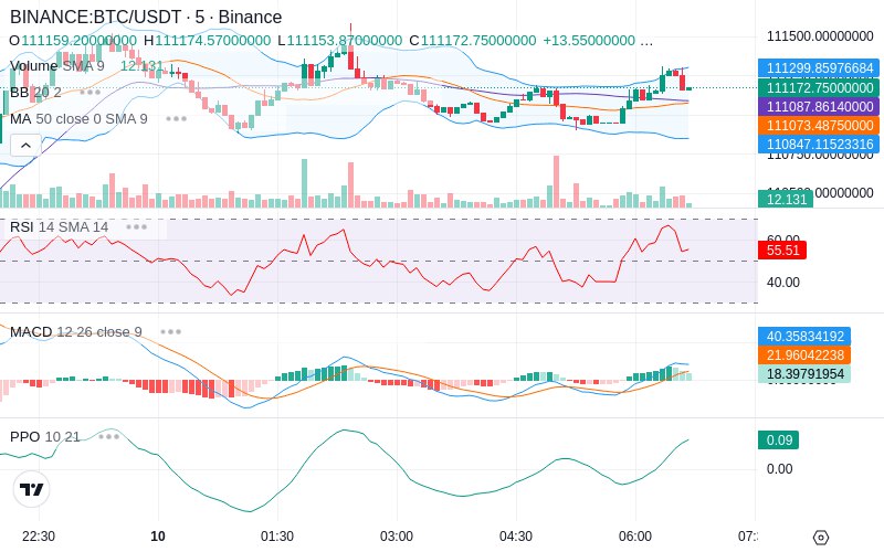 🚀 $TOMI SuperApp early access!