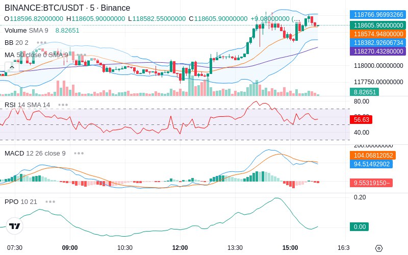 🚀 $TOMI SuperApp early access!