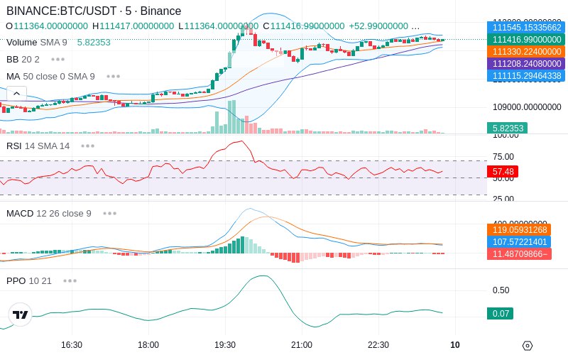 🚀 $TOMI SuperApp early access!