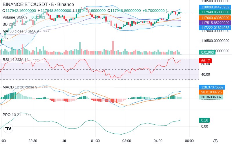🚀 $TOMI SuperApp early access!