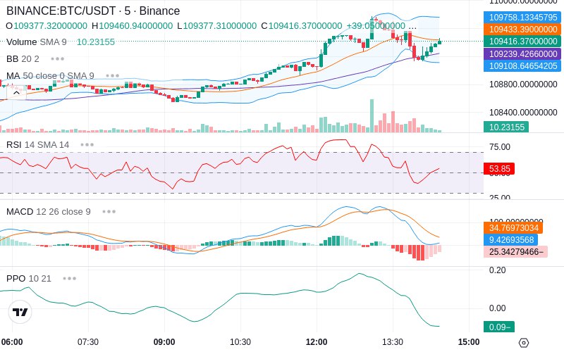 🚀 $TOMI SuperApp early access!