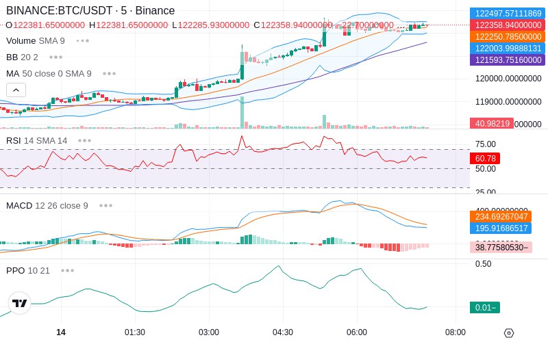🚀 $TOMI SuperApp early access!