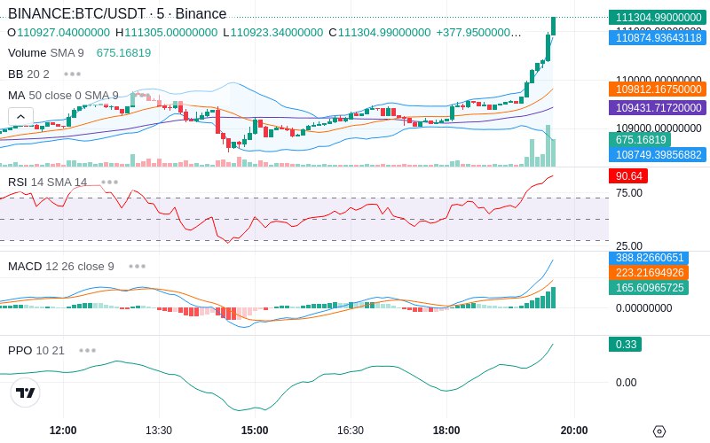 🚀 $TOMI SuperApp early access!