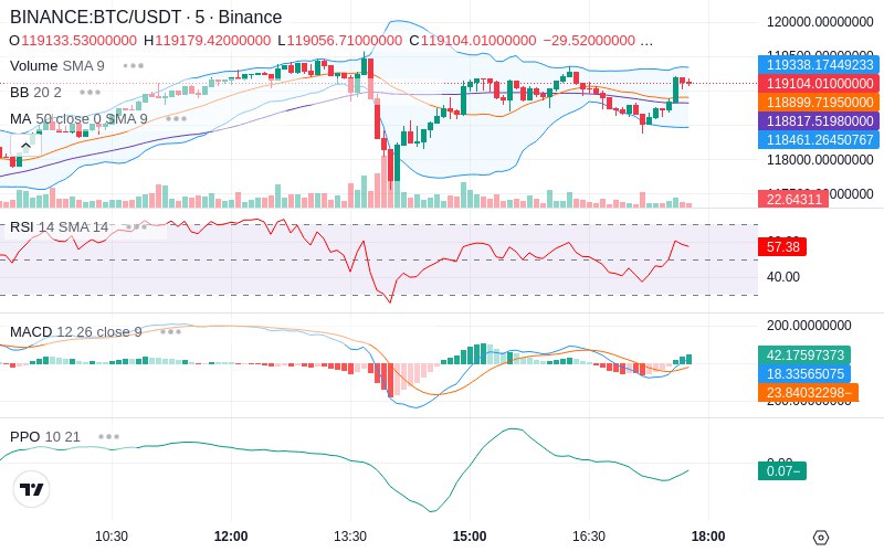 🚀 $TOMI SuperApp early access!