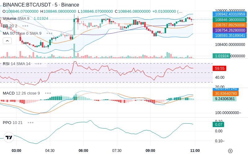 🚀 $TOMI SuperApp early access!