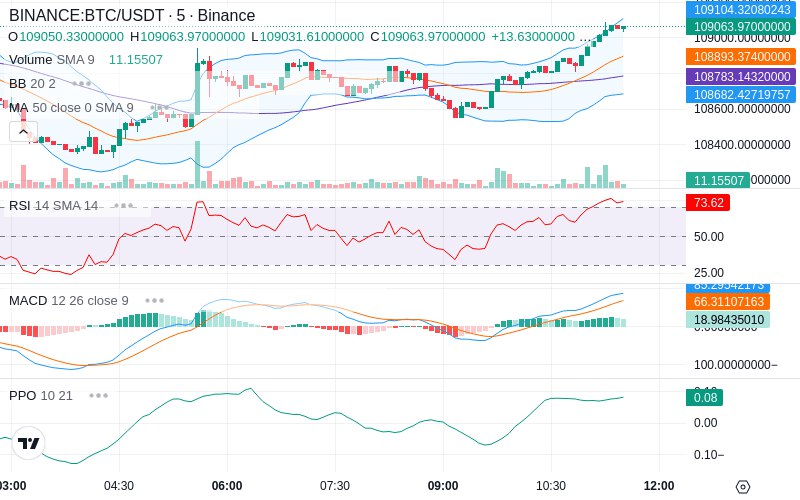🚀 $TOMI SuperApp early access!