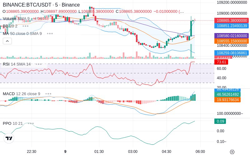 🚀 $TOMI SuperApp early access!