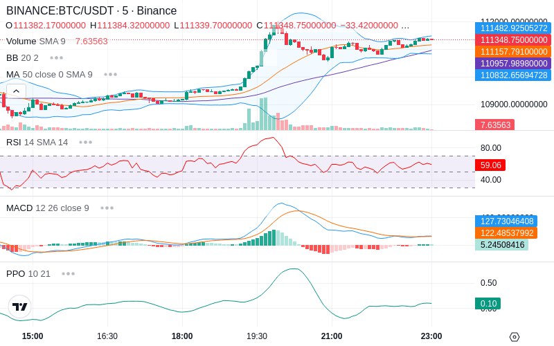 🚀 $TOMI SuperApp early access!