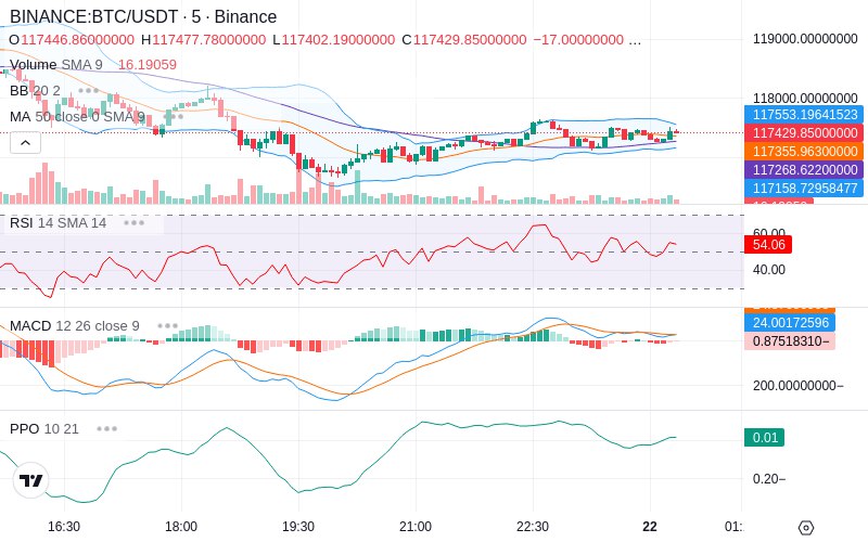 🚀 $TOMI SuperApp early access!