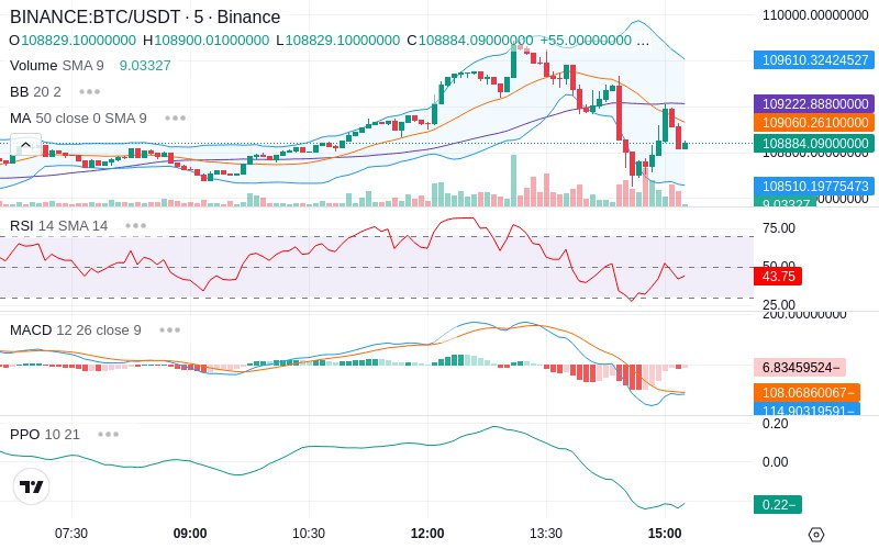 🚀 $TOMI SuperApp early access!
