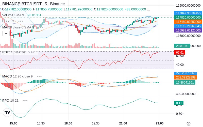 🚀 $TOMI SuperApp early access!