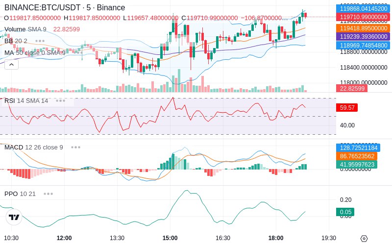 🚀 $TOMI SuperApp early access!