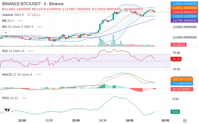 🚀 $TOMI SuperApp early access!