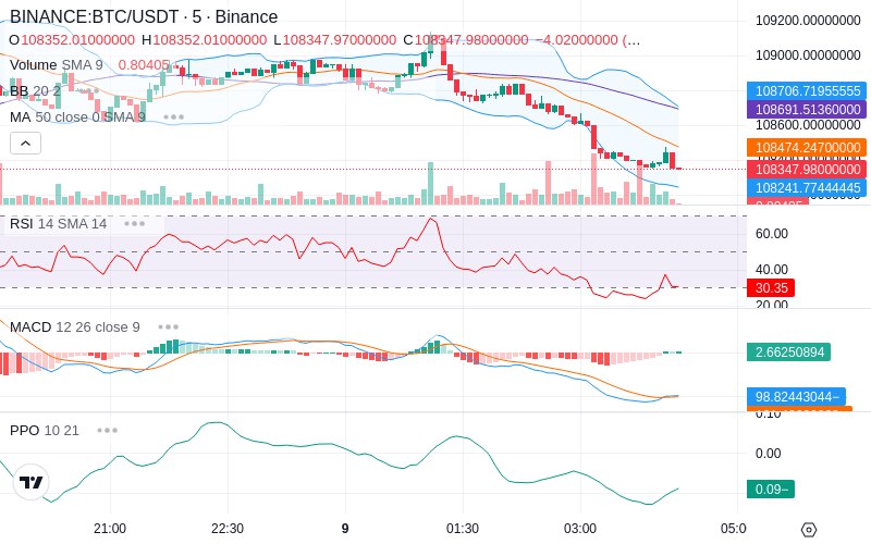 🚀 $TOMI SuperApp early access!