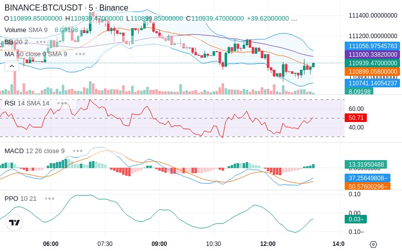 🚀 $TOMI SuperApp early access!