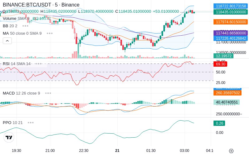 🚀 $TOMI SuperApp early access!