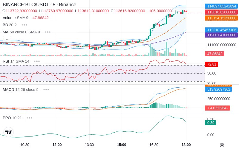🚀 $TOMI SuperApp early access!