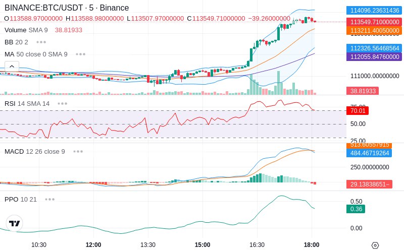 🚀 $TOMI SuperApp early access!