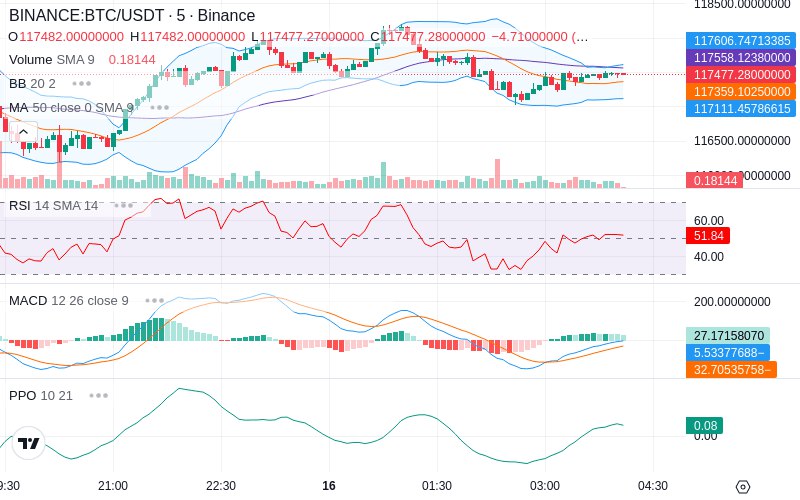 🚀 $TOMI SuperApp early access!