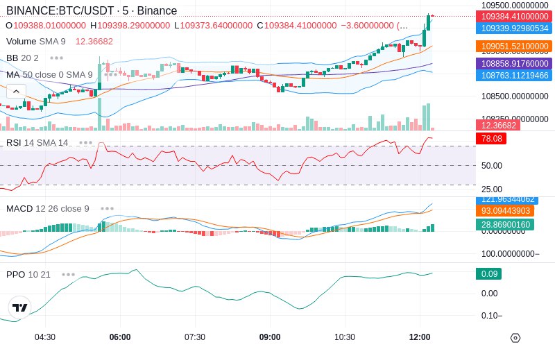 🚀 $TOMI SuperApp early access!