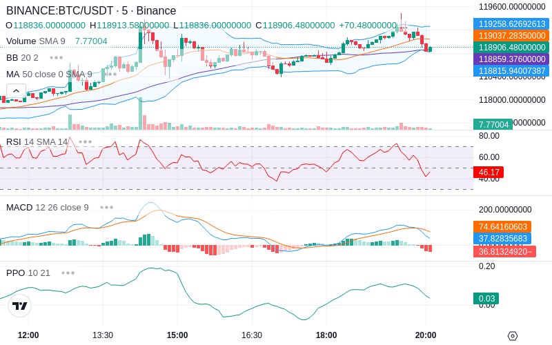 🚀 $TOMI SuperApp early access!