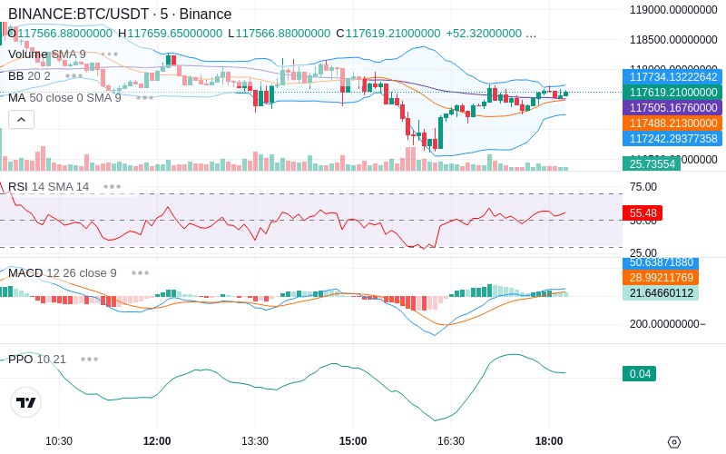 🚀 $TOMI SuperApp early access!