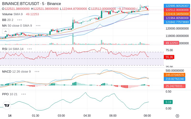 🚀 $TOMI SuperApp early access!