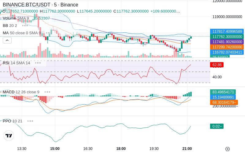 🚀 $TOMI SuperApp early access!